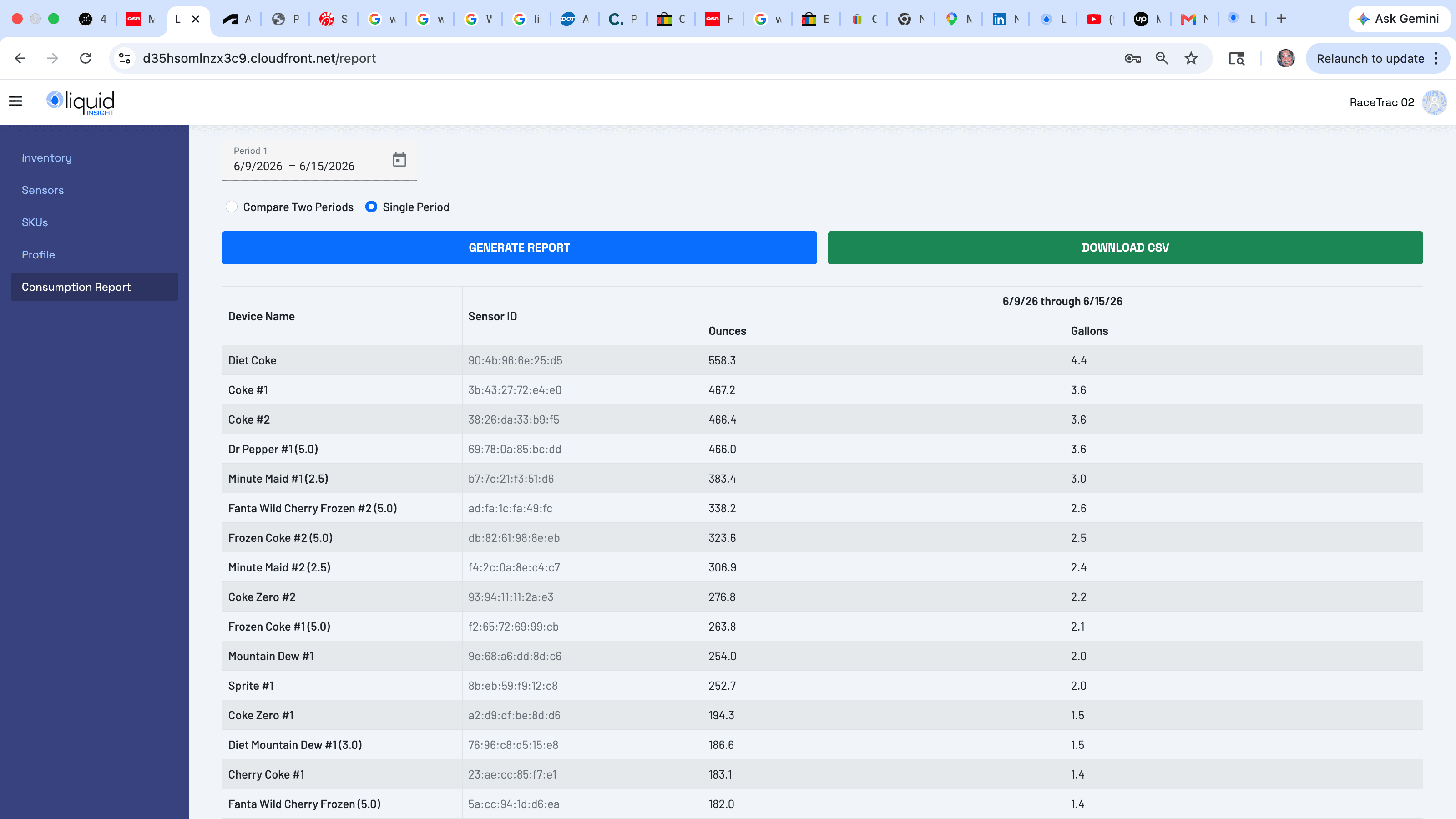 Predictor consumption report dashboard