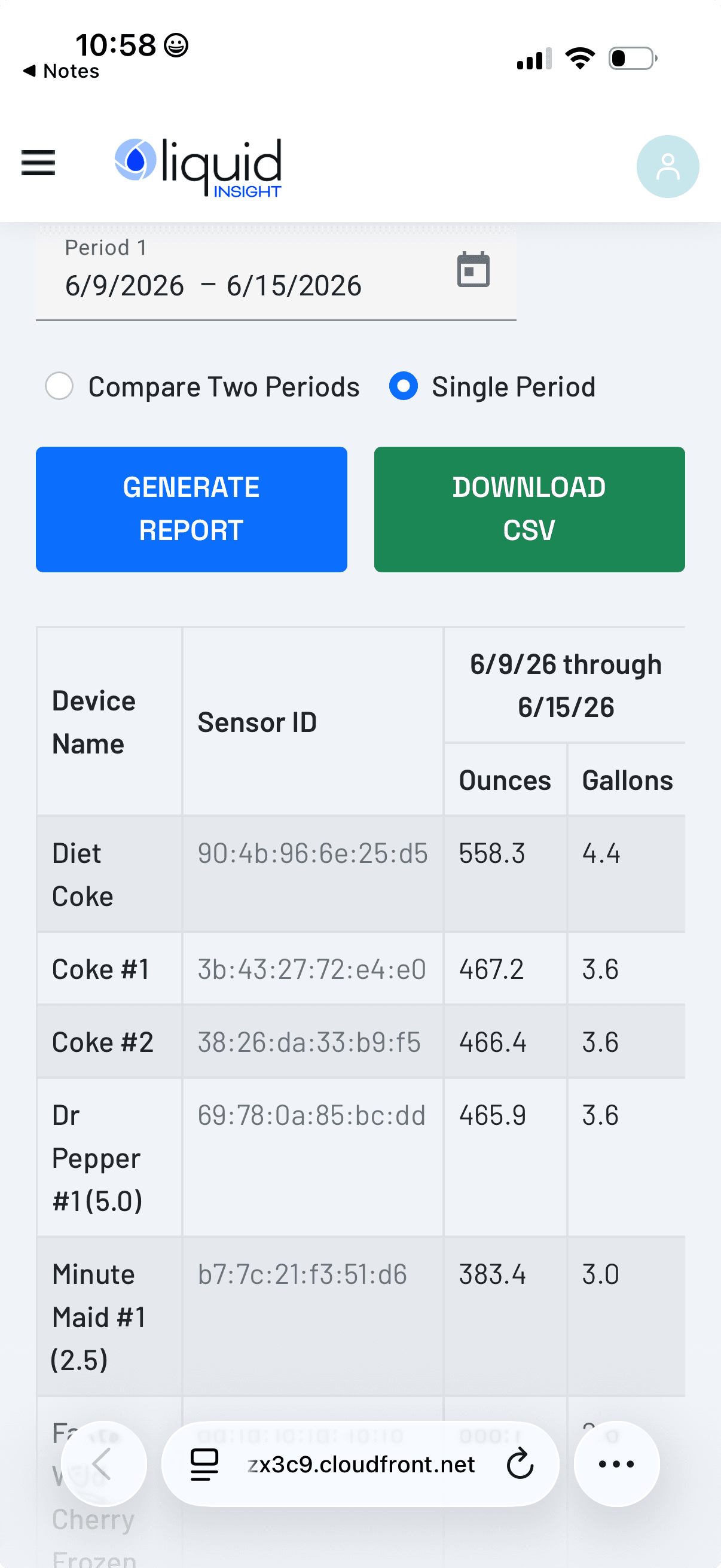 Predictive purchasing report — mobile view